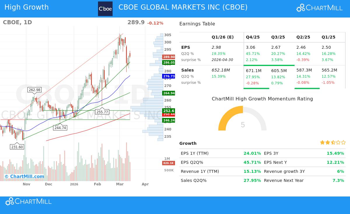 CBOE GLOBAL MARKETS INC