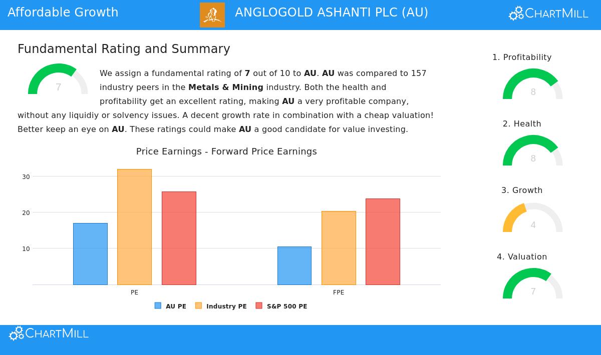 AngloGold Ashanti PLC