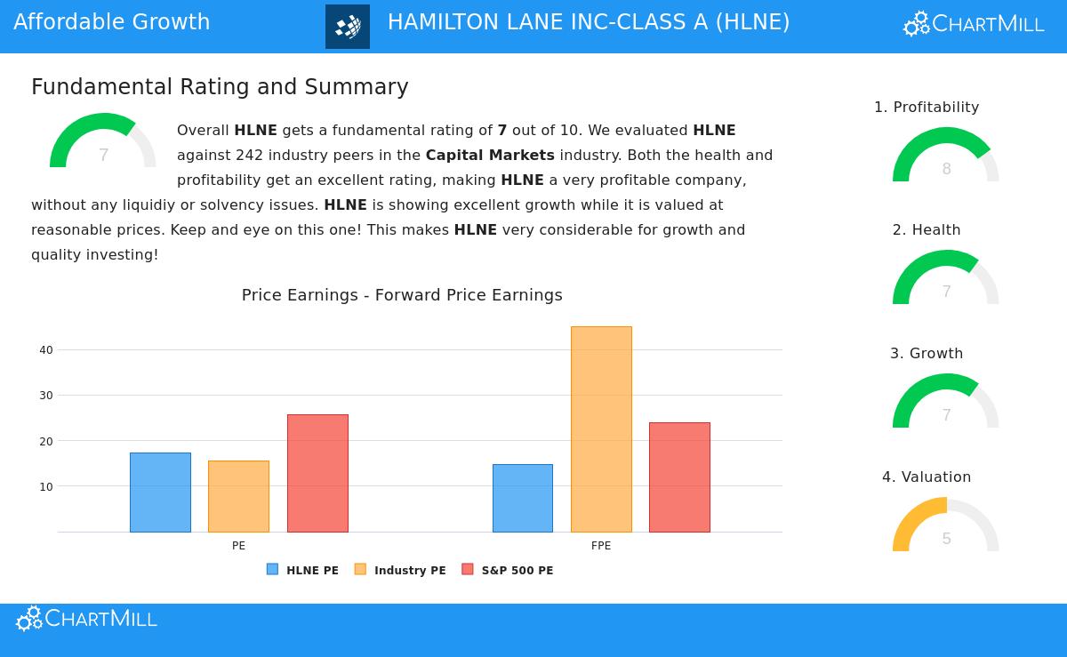 Hamilton Lane Inc.