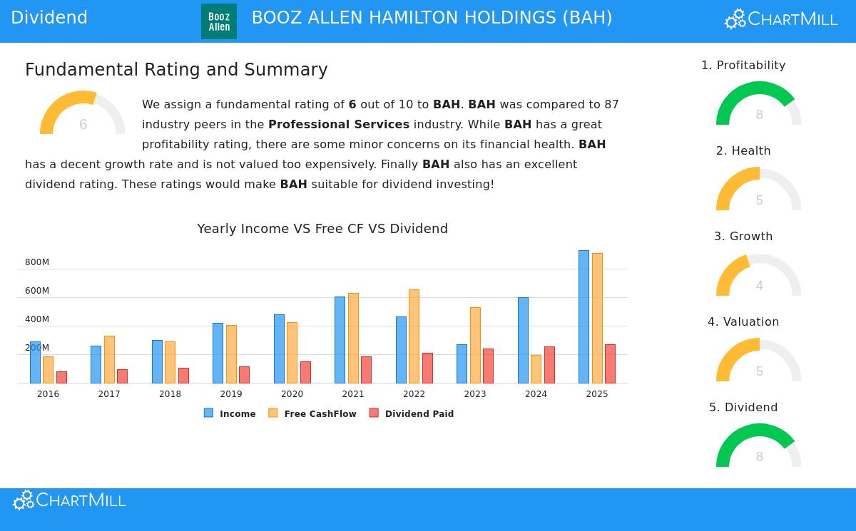 Booz Allen Hamilton Holding Corp.