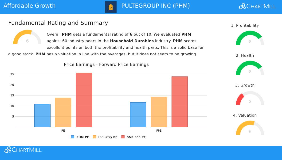 PulteGroup Inc.
