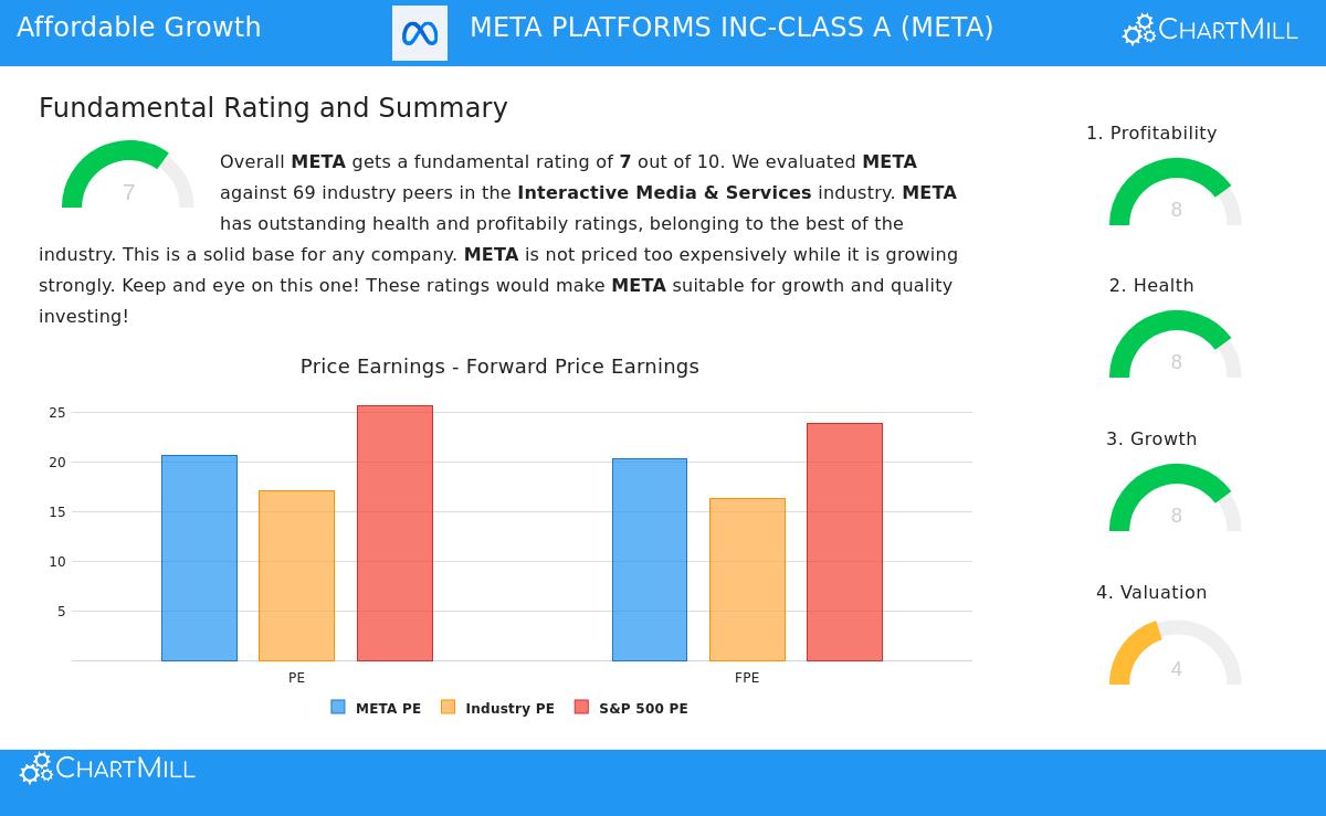 META PLATFORMS INC-CLASS A