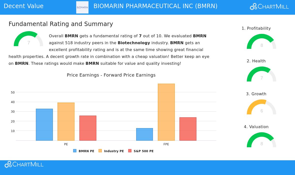 BioMarin Pharmaceutical Inc.