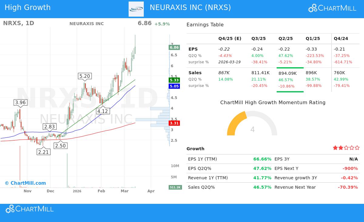 Neuraxis Inc (NRXS) stock chart