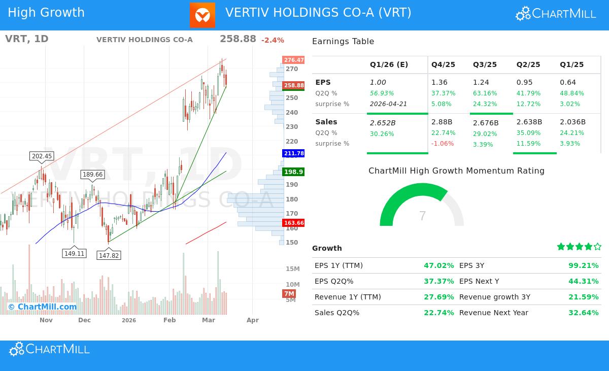 VRT stock chart analysis