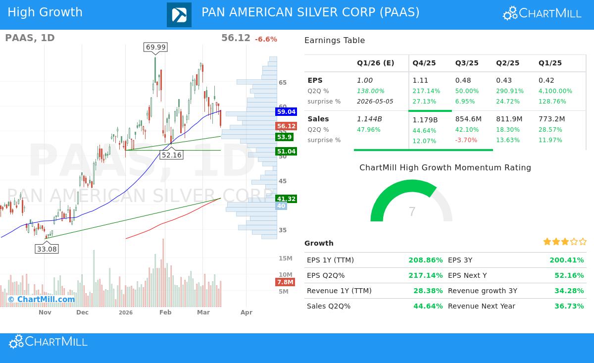 Pan American Silver Corp. (PAAS) Stock Chart