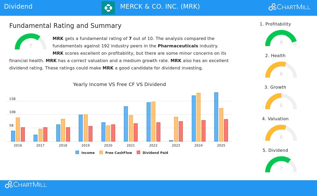 Merck & Co. Inc.