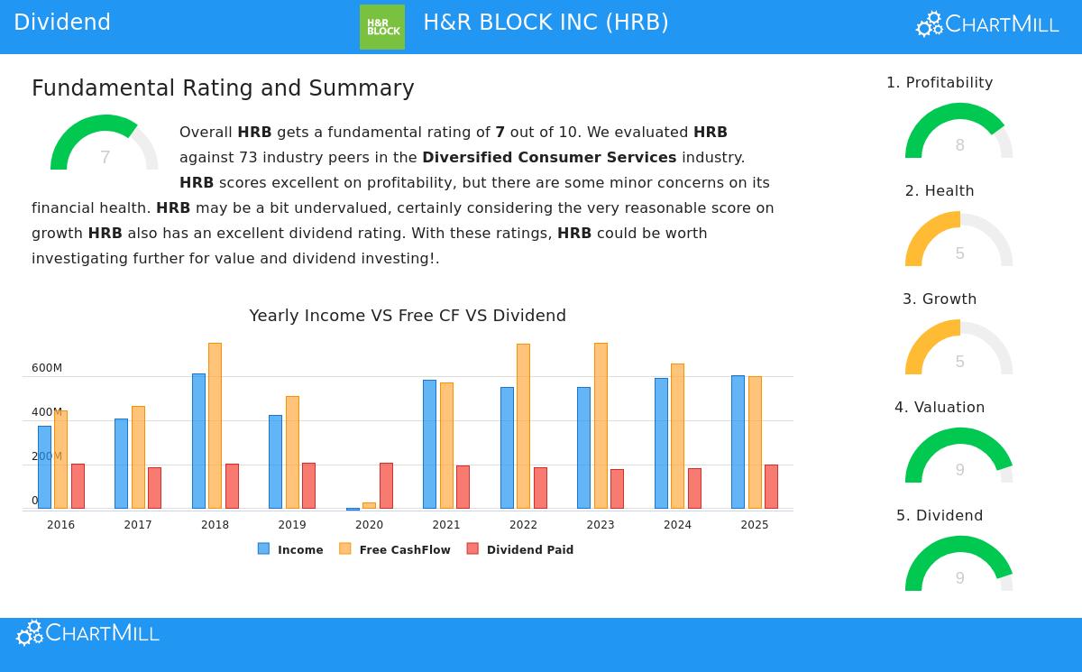 H&R Block Inc. stock chart