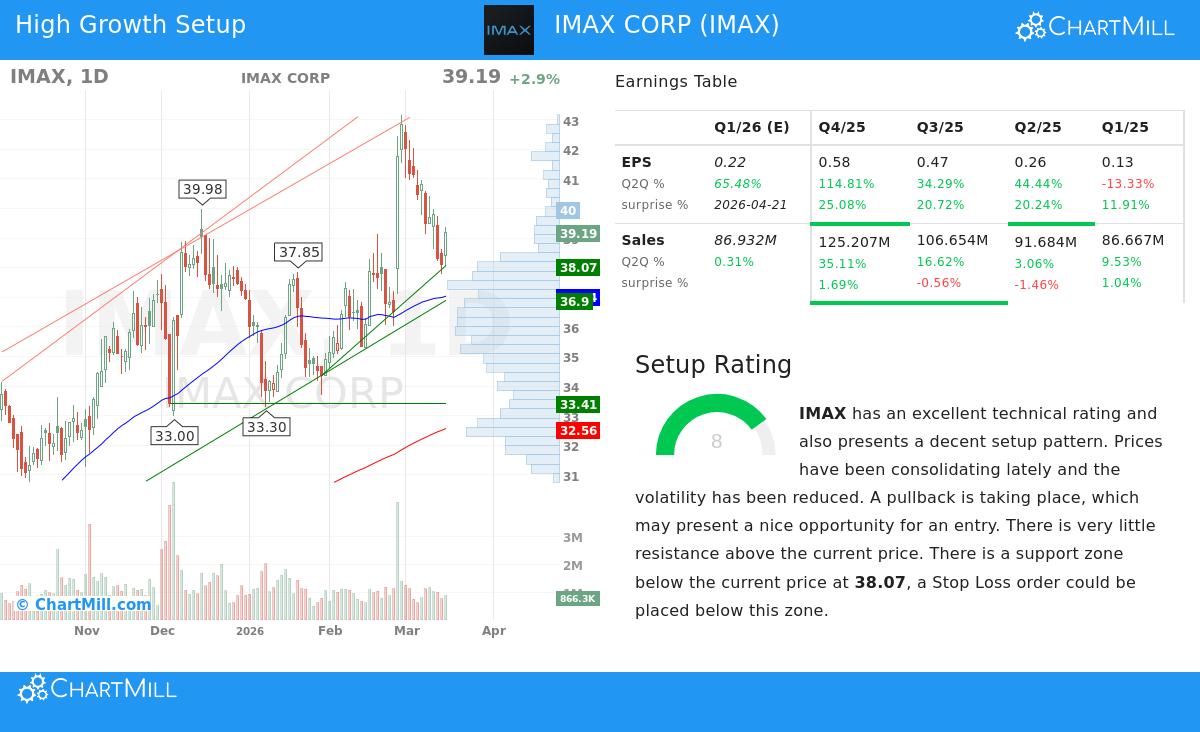 IMAX Stock Chart