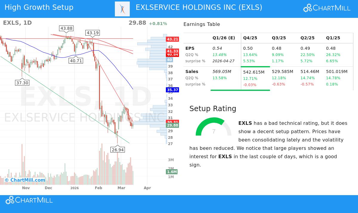 EXLS stock chart