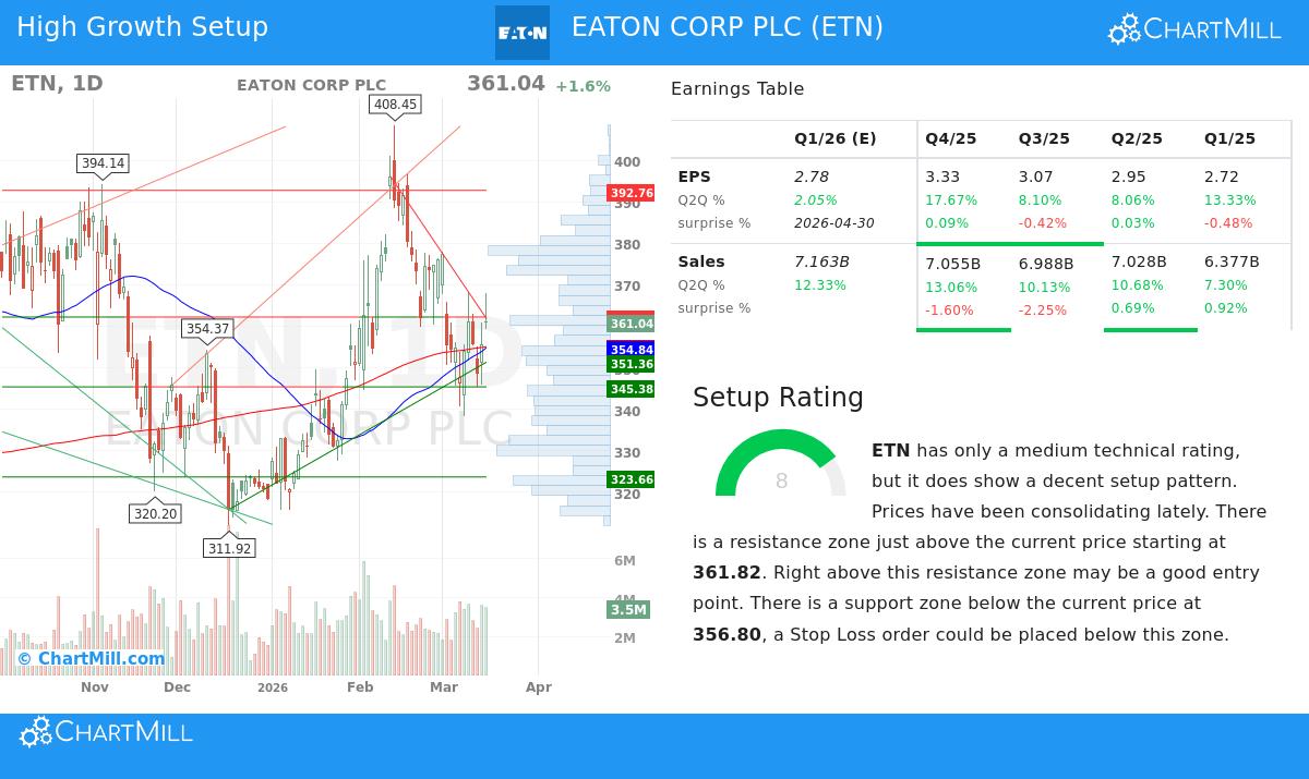 Eaton Corp. PLC