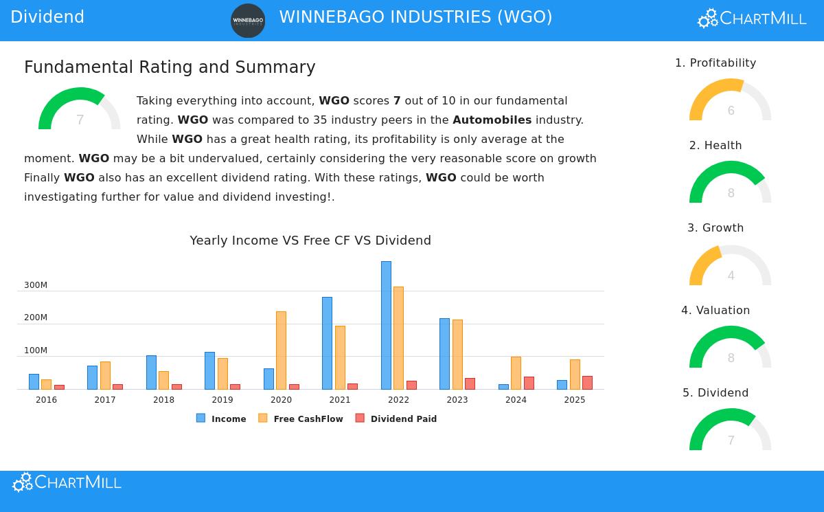 Winnebago Industries
