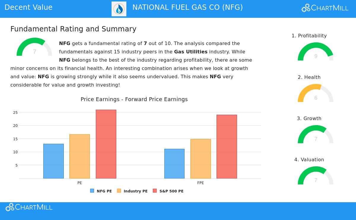 National Fuel Gas Co.