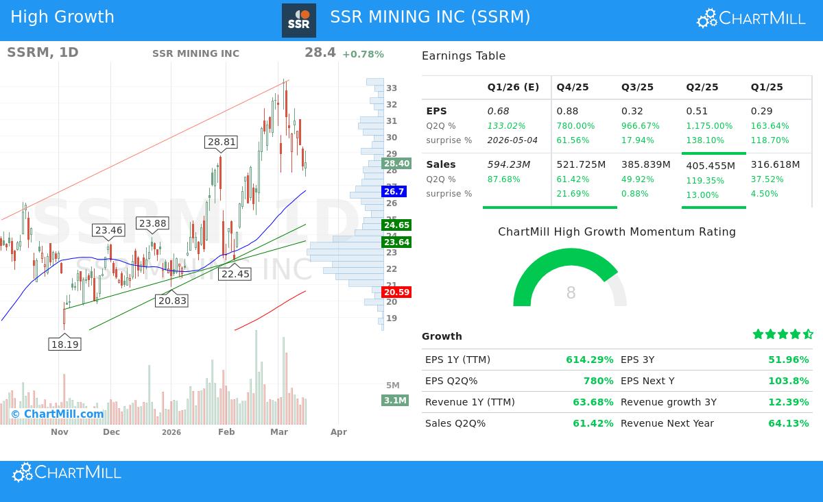 SSR Mining Inc