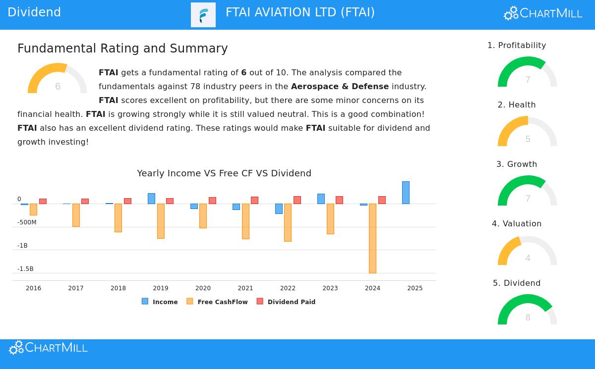 FTAI Aviation Ltd.