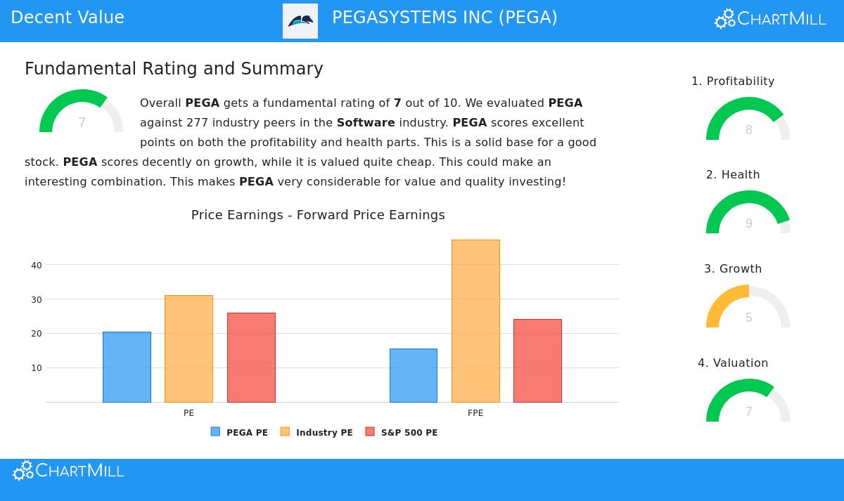 Pegasystems Inc stock image