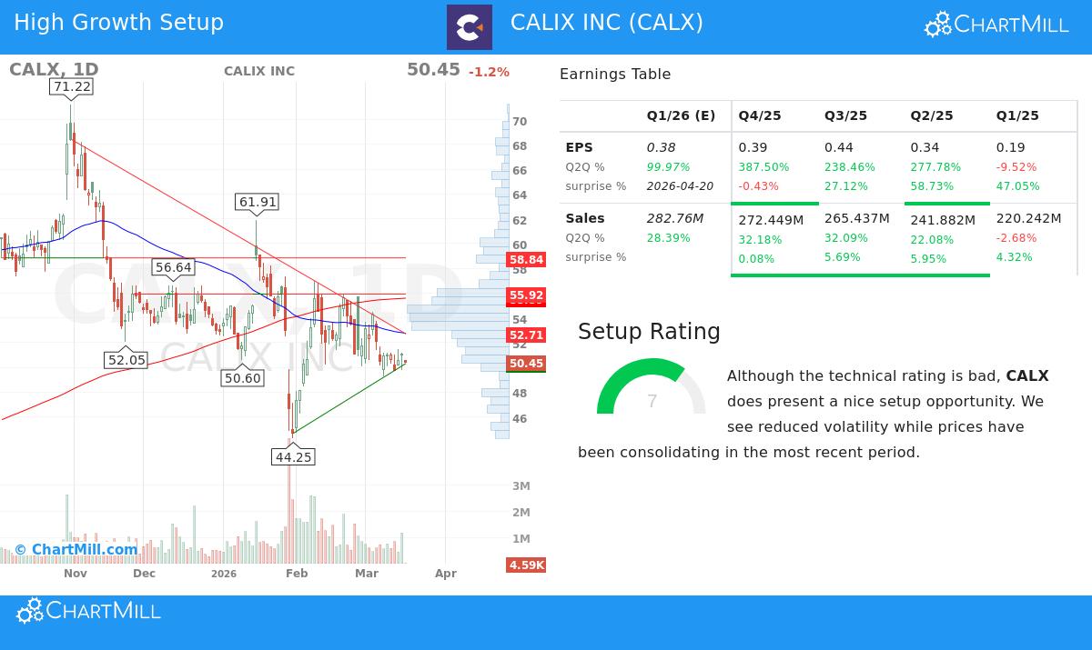 Calix Inc stock chart
