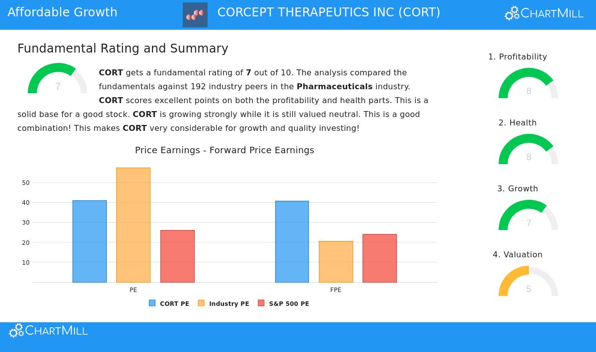 Corcept Therapeutics Inc