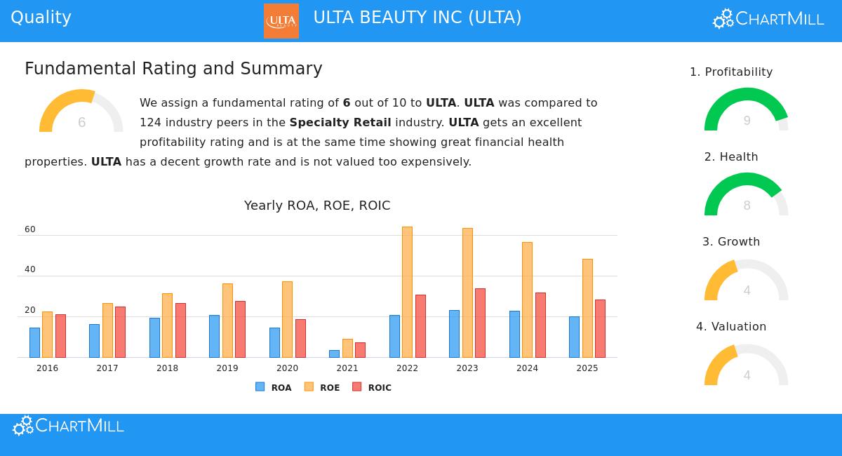 ULTA BEAUTY INC