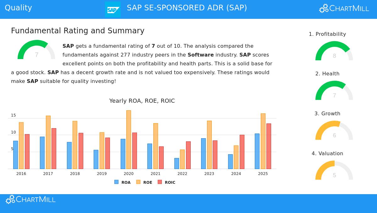 SAP SE-SPONSORED ADR