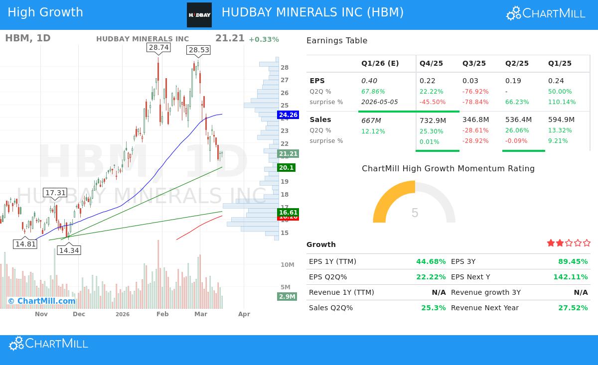 Hudbay Minerals Inc (HBM) stock chart