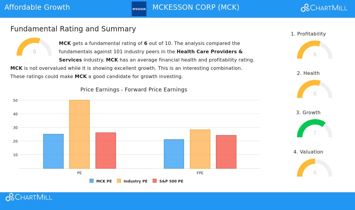 McKesson Corp