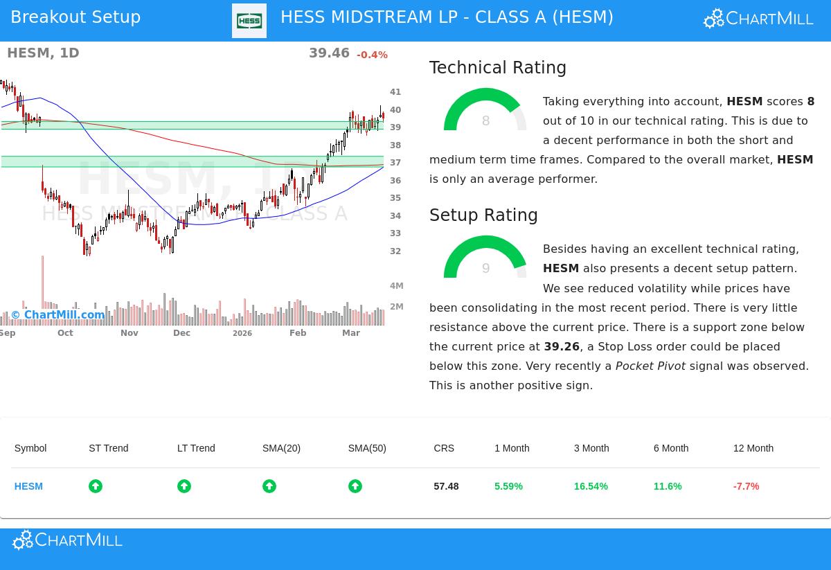 HESM Stock Chart
