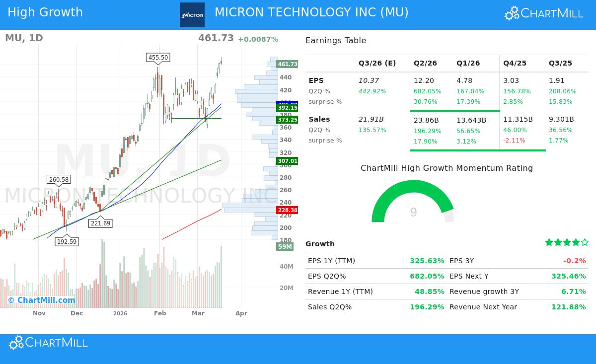Micron Technology Inc