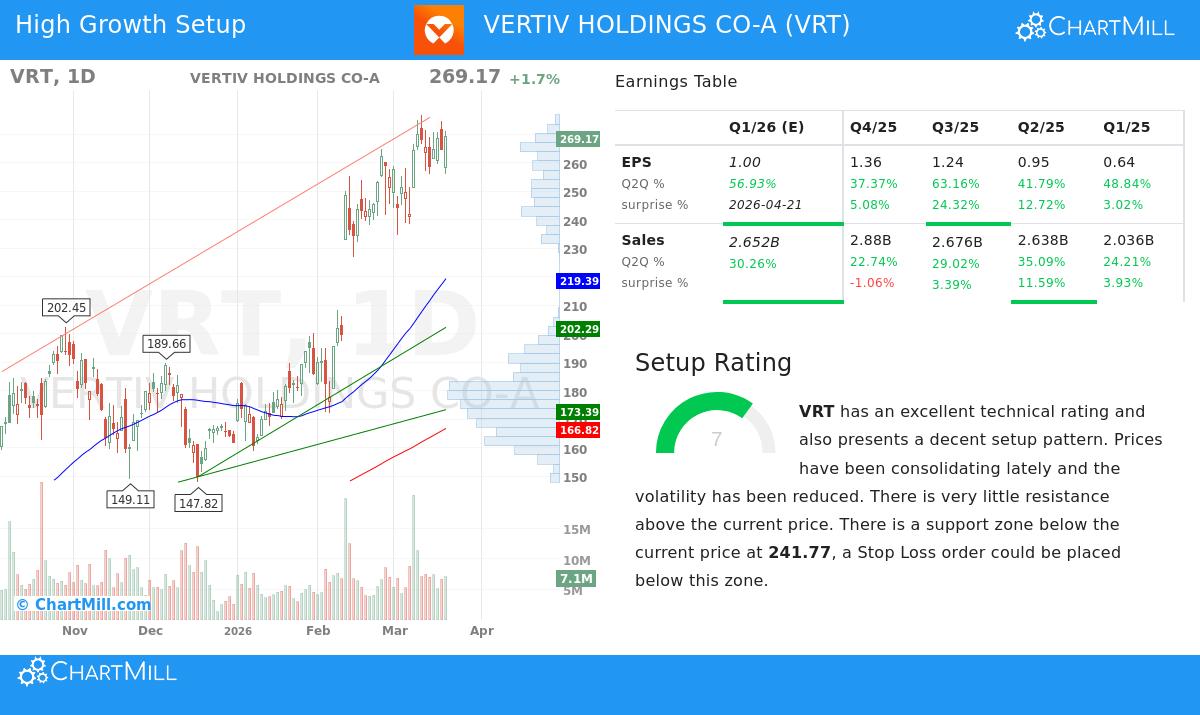 VRT Stock Chart