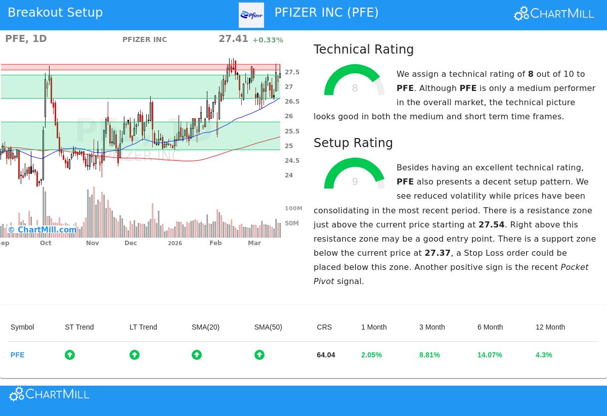 PFIZER INC (PFE) Stock Chart