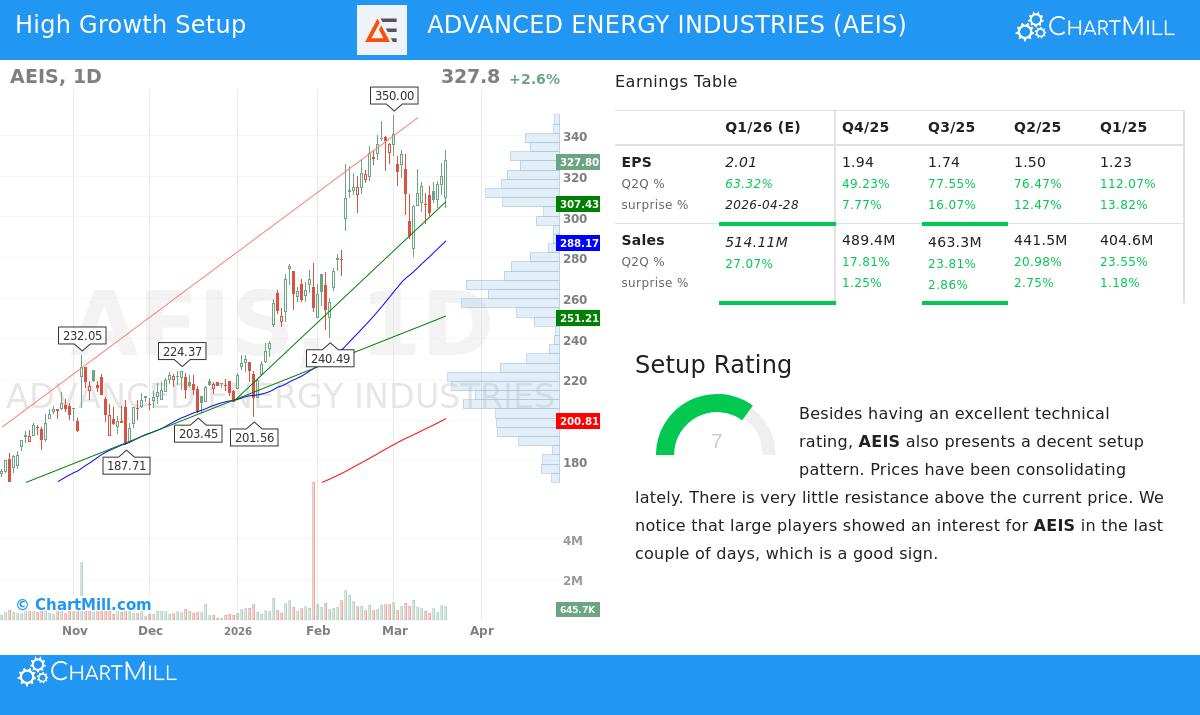 Advanced Energy Industries Stock Chart
