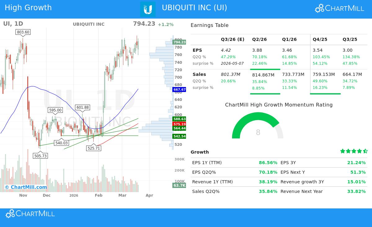 UI stock chart