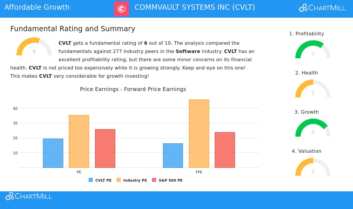 COMMVAULT SYSTEMS INC