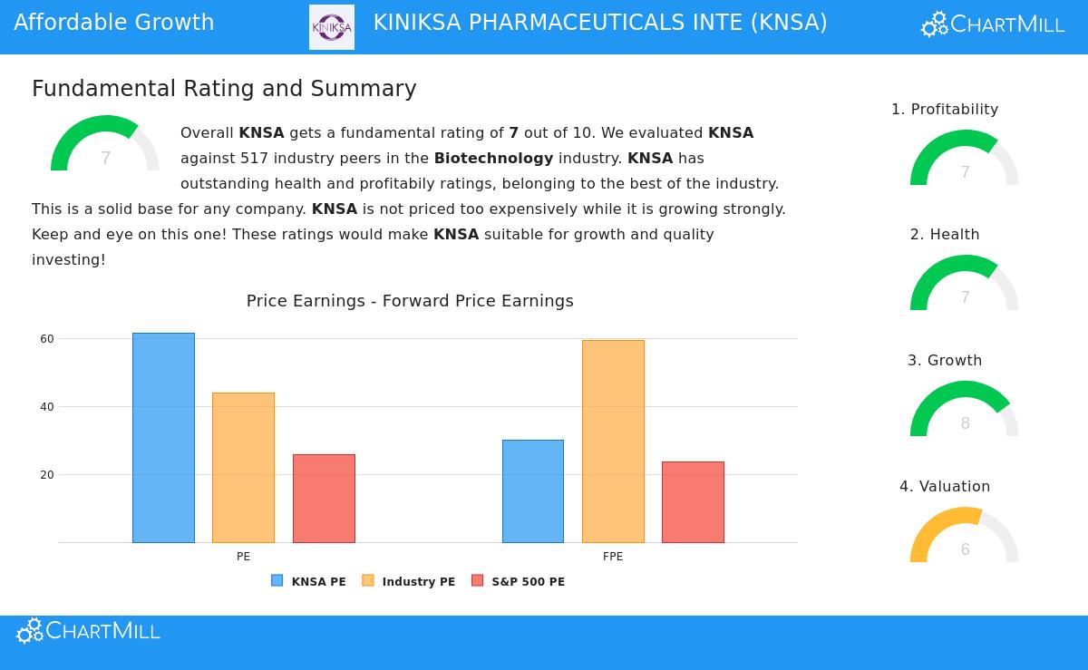 KNSA Stock Chart