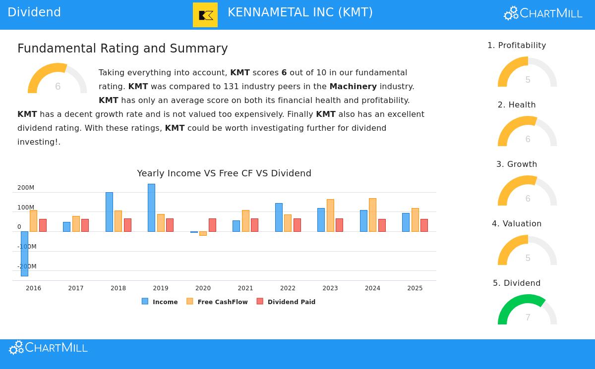 Kennametal Inc.