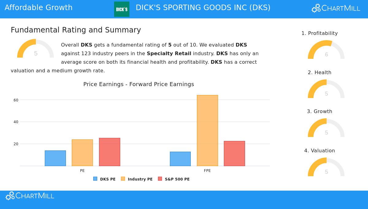 DICK'S SPORTING GOODS storefront