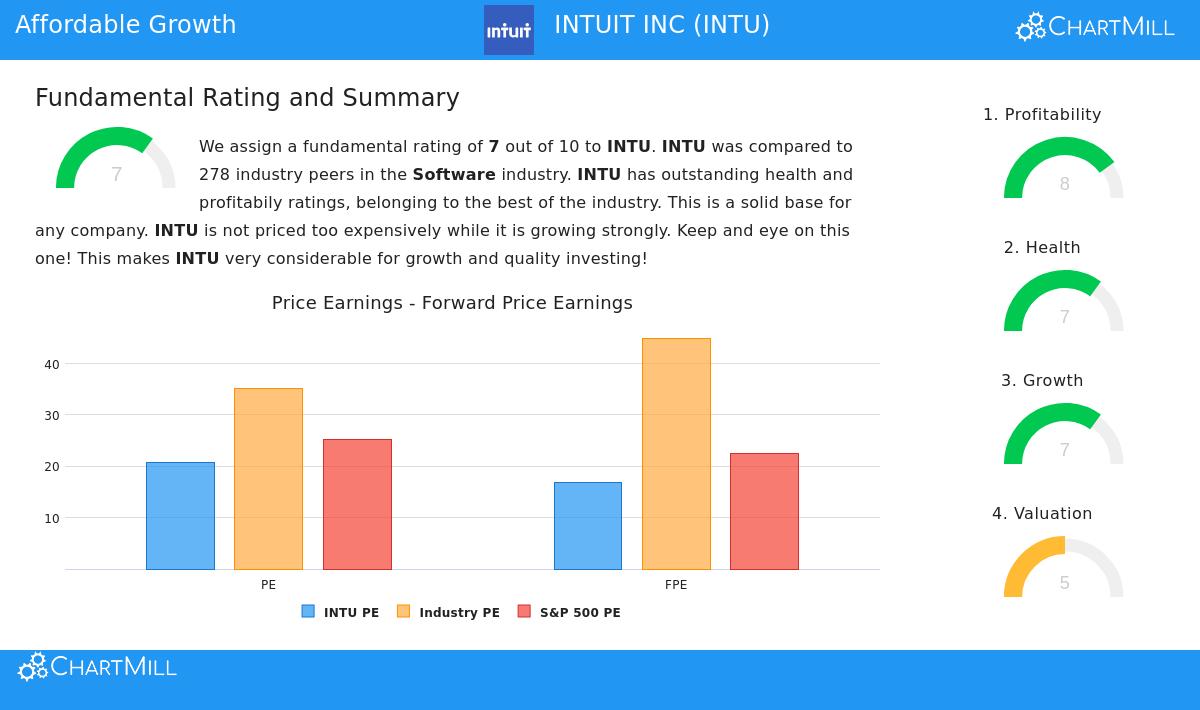 INTUIT INC