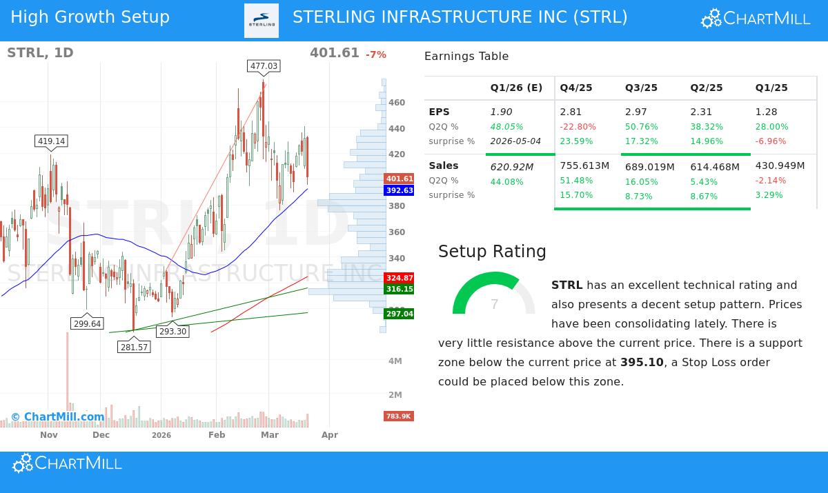STERLING INFRASTRUCTURE INC stock chart