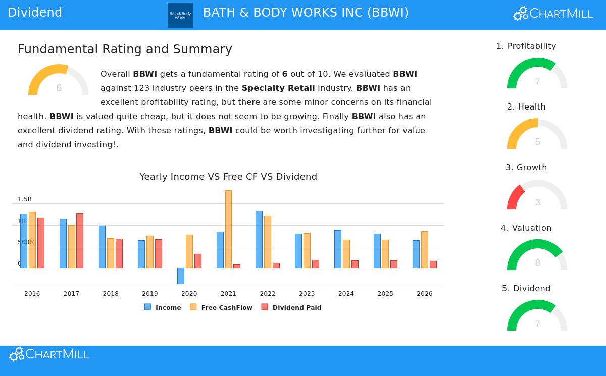 Bath & Body Works Inc. Storefront