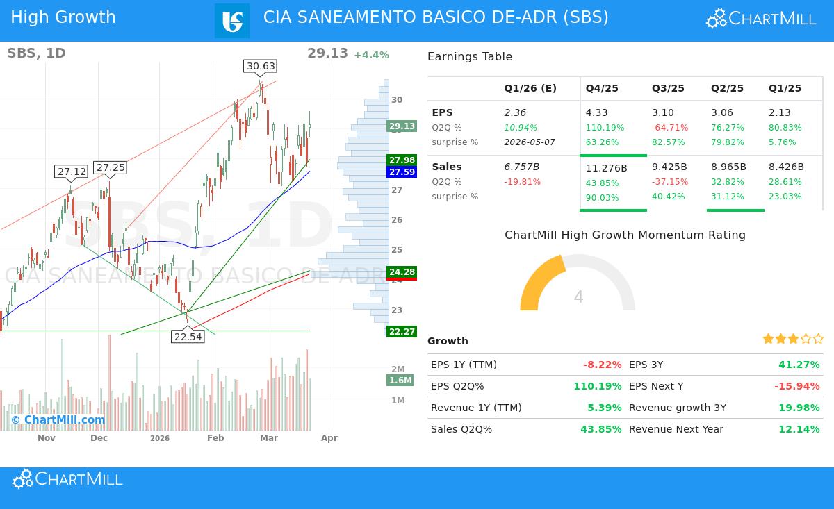 CIA SANEAMENTO BASICO DE-ADR (NYSE:SBS)