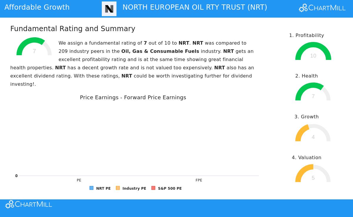 North European Oil Royalty Trust