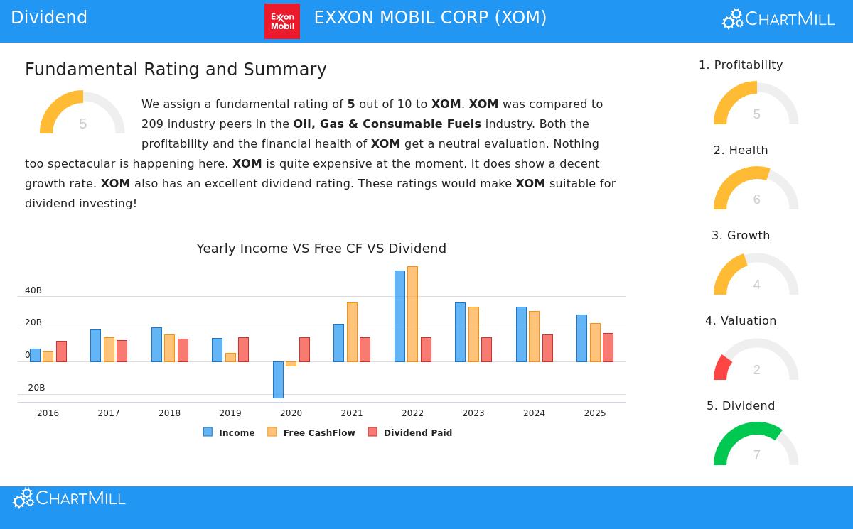 Exxon Mobil Corp