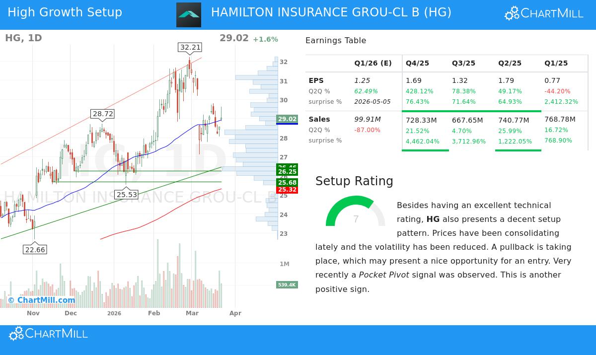 Hamilton Insurance Group Ltd.