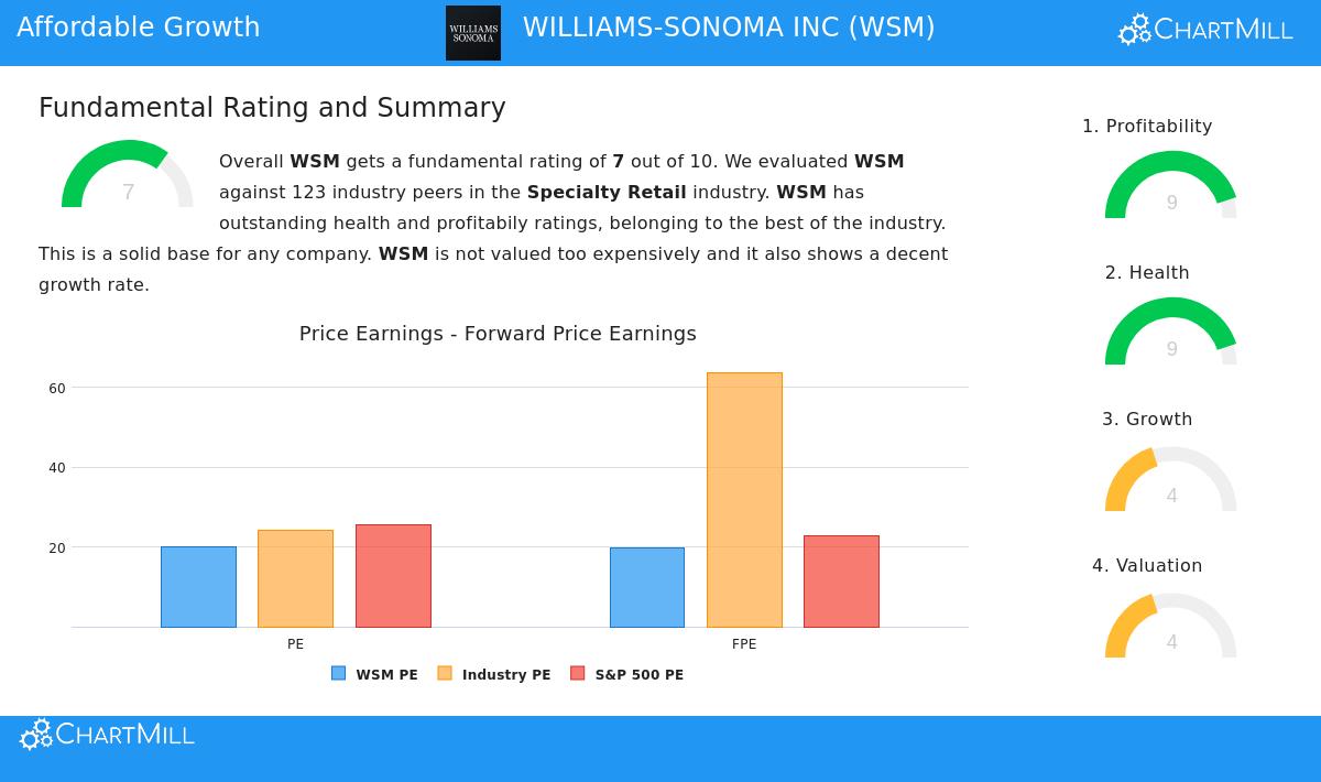 Williams-Sonoma Inc.