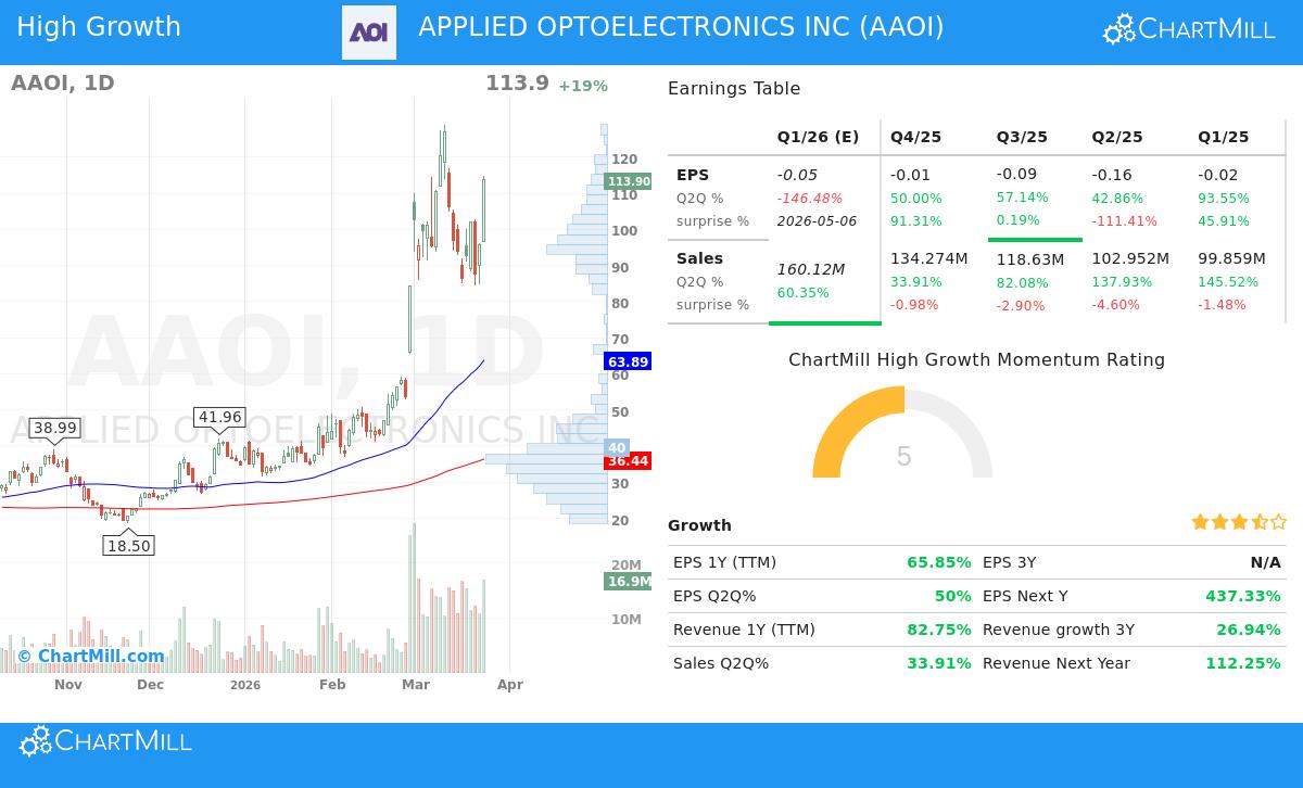 Applied Optoelectronics Inc stock chart