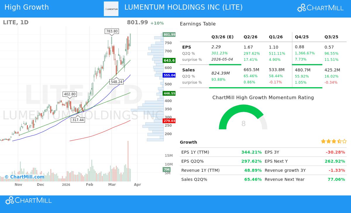Lumentum Holdings Inc