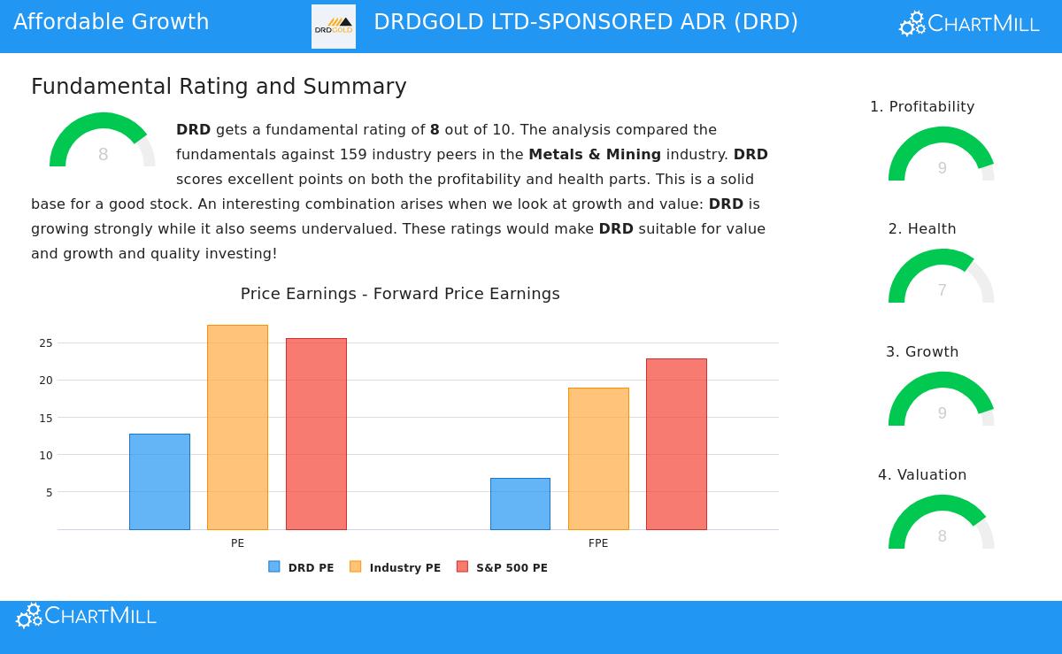 DRDGOLD LTD-SPONSORED ADR