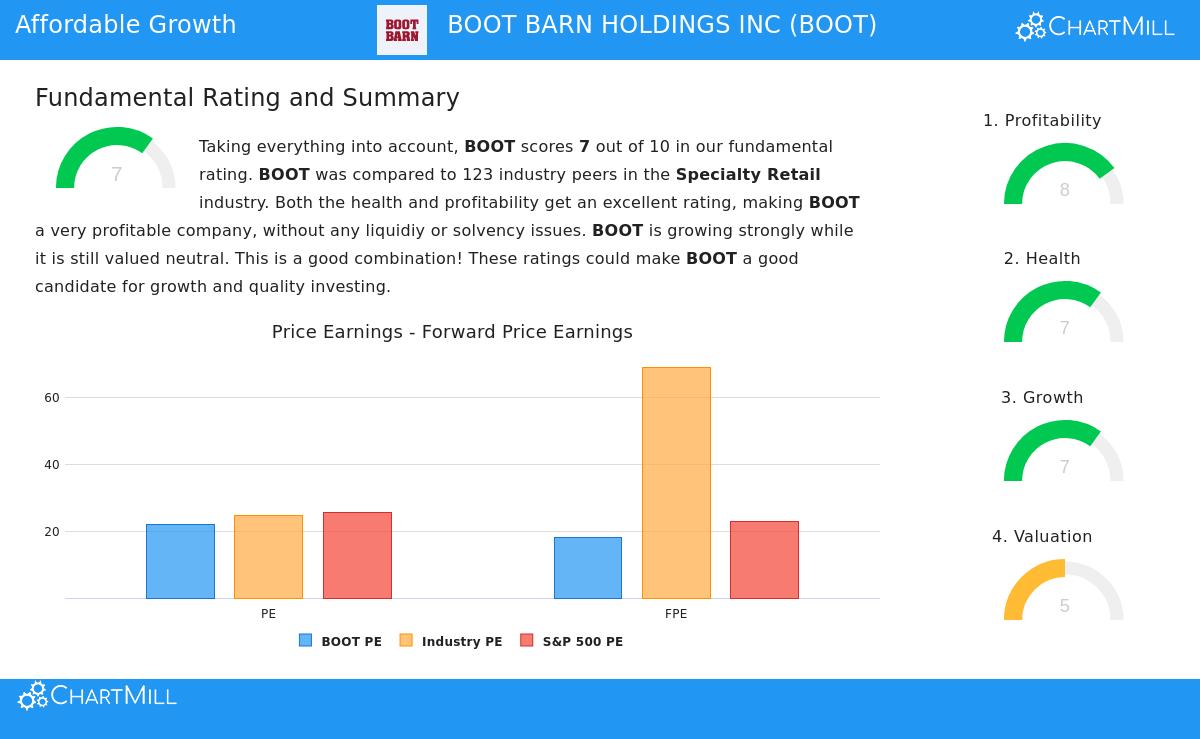 Boot Barn Holdings Inc