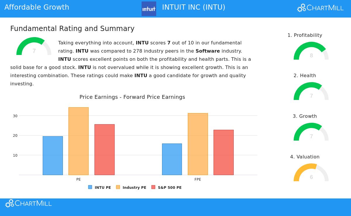 INTUIT INC