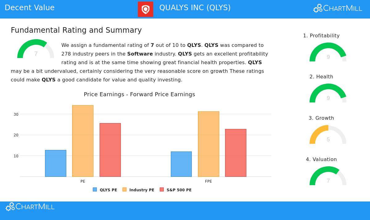 Qualys Inc.